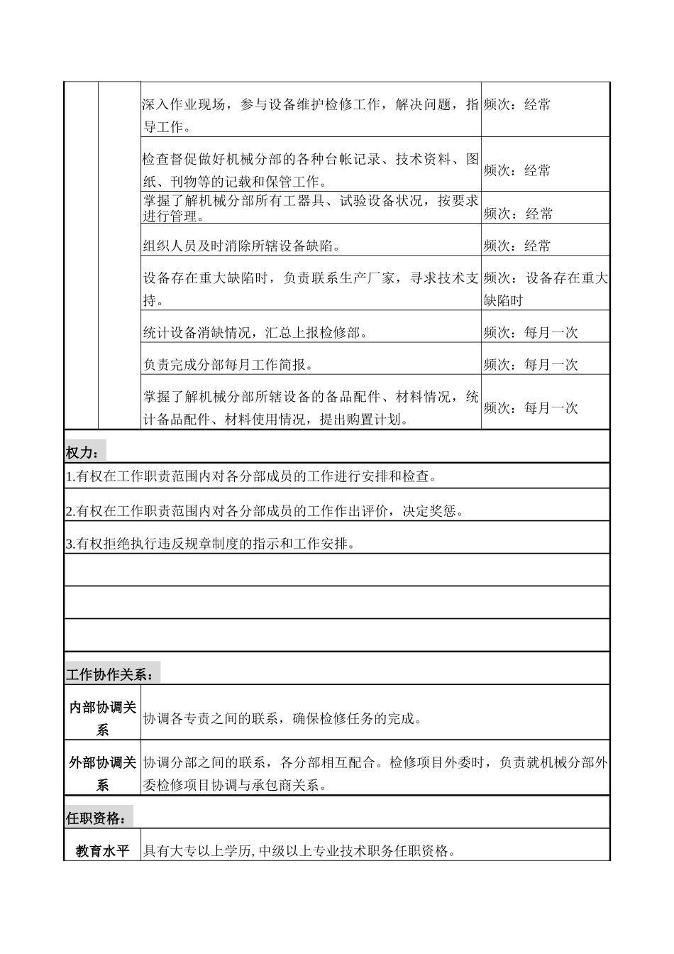 检修机械主管岗位说明书_第3页