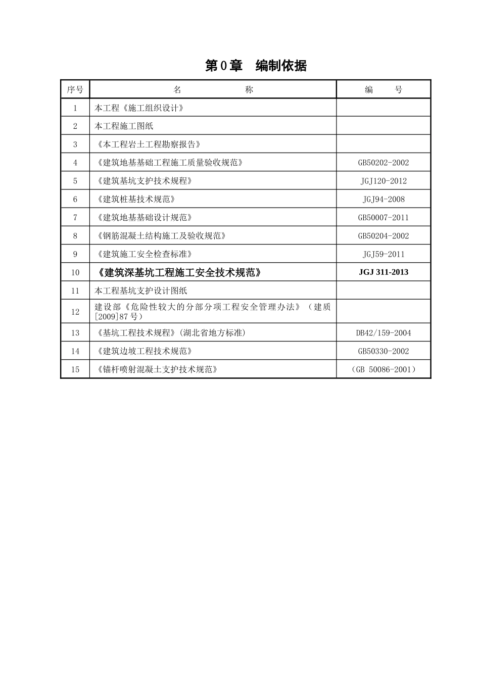 深基坑安全专项施工方案-范例1_第3页