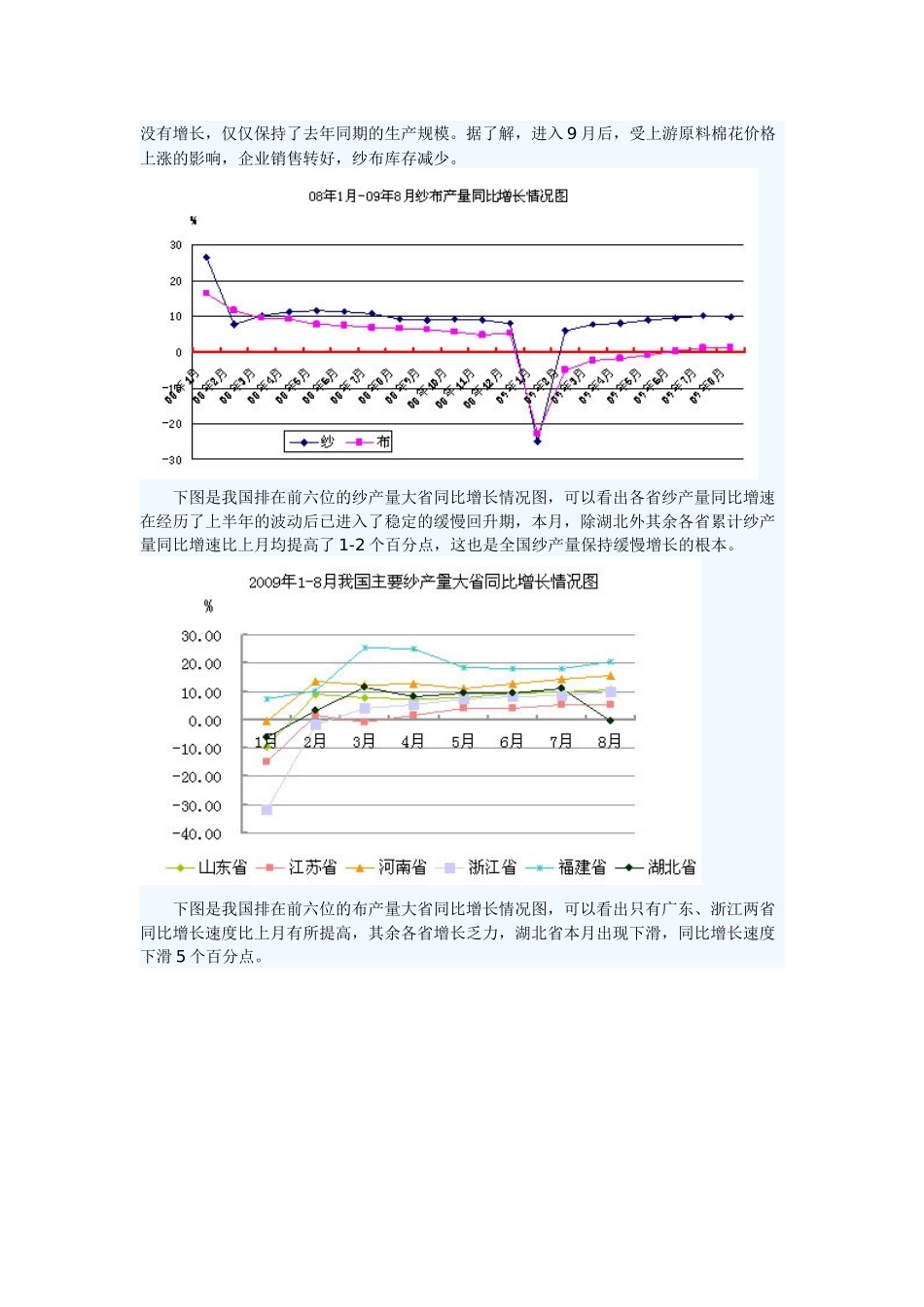 纺织品生产和出口_第3页