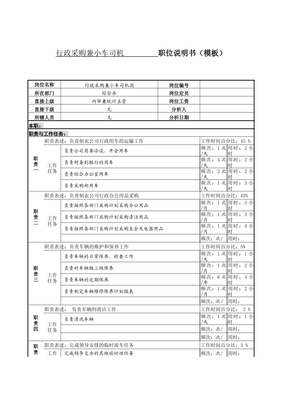 某服装制造企业综合办行政采购兼小车司机职位说明书_第1页