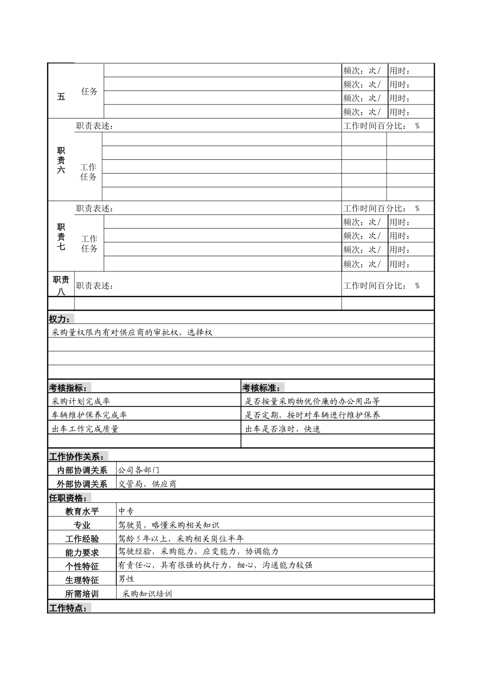 某服装制造企业综合办行政采购兼小车司机职位说明书_第2页