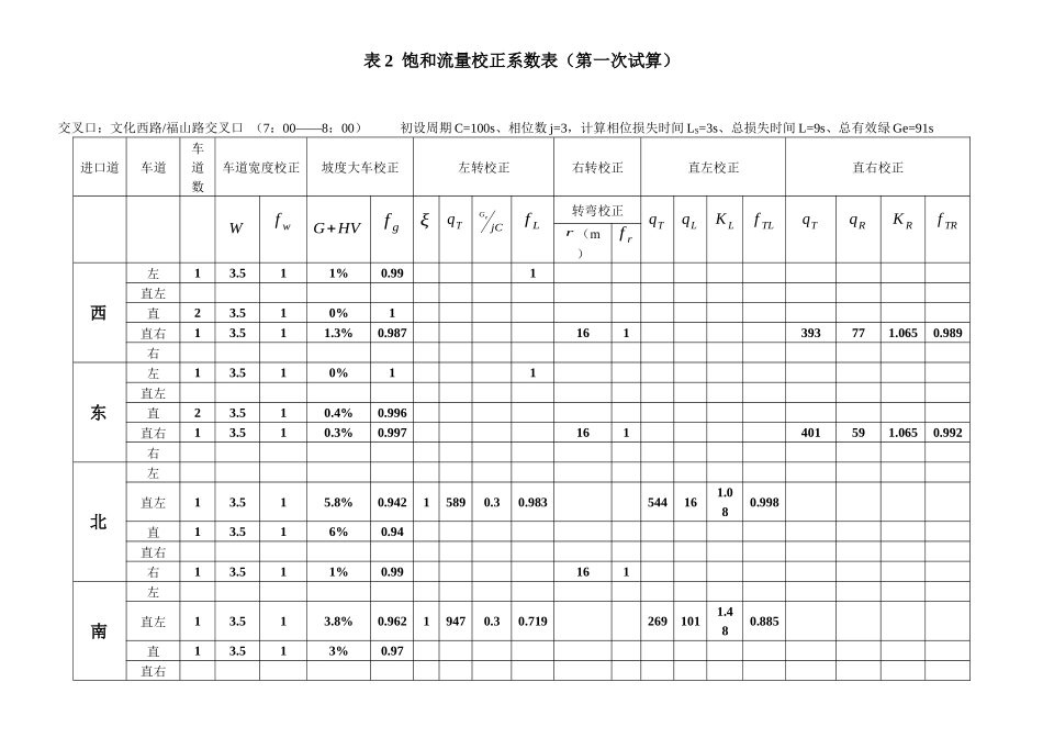 交通管理与控制课程设计数据表格_第2页