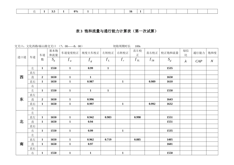 交通管理与控制课程设计数据表格_第3页