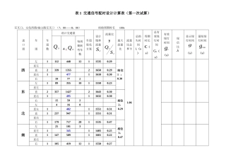 交通管理与控制课程设计数据表格