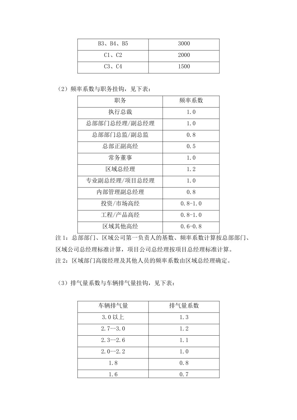 某集团车辆交通补贴制度_第3页