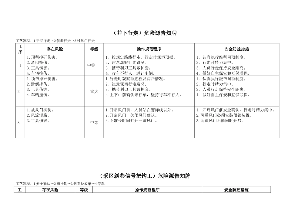 煤矿危险源辨识卡_第2页
