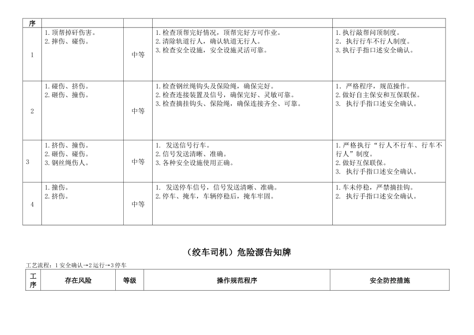 煤矿危险源辨识卡_第3页