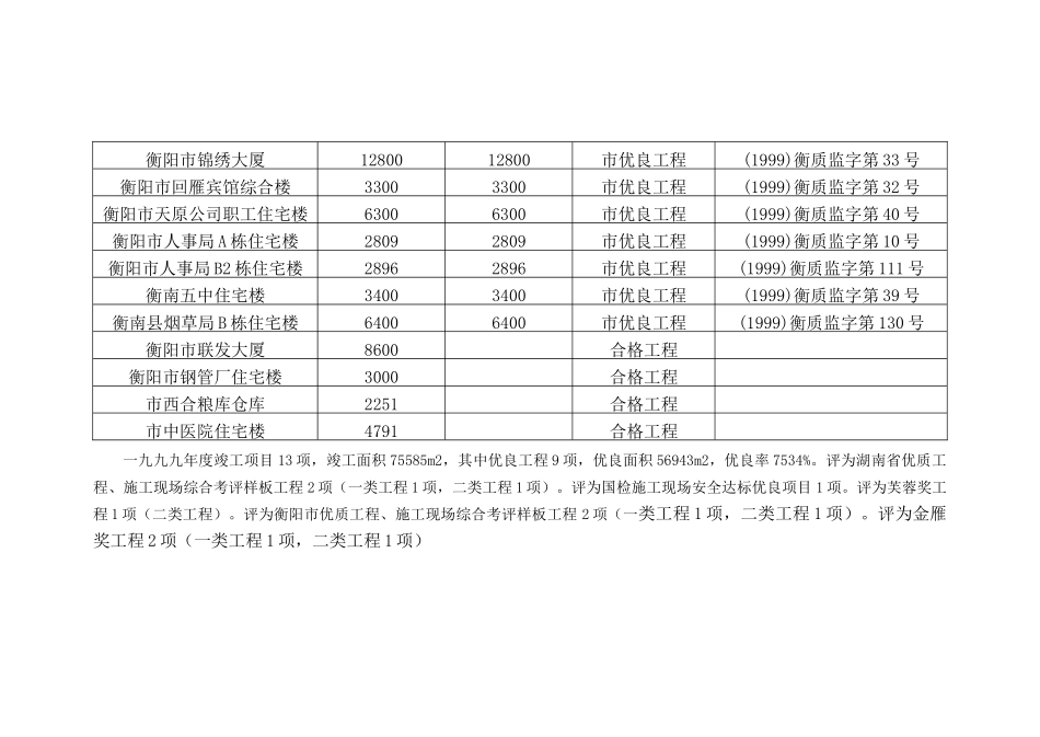 框混多层多功能住宅施工组织设计.7.3(DOC58页)_第2页
