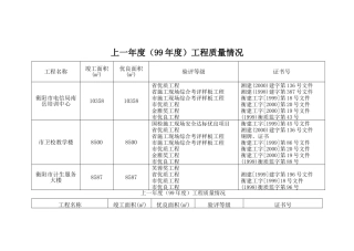 框混多层多功能住宅施工组织设计.7.3(DOC58页)