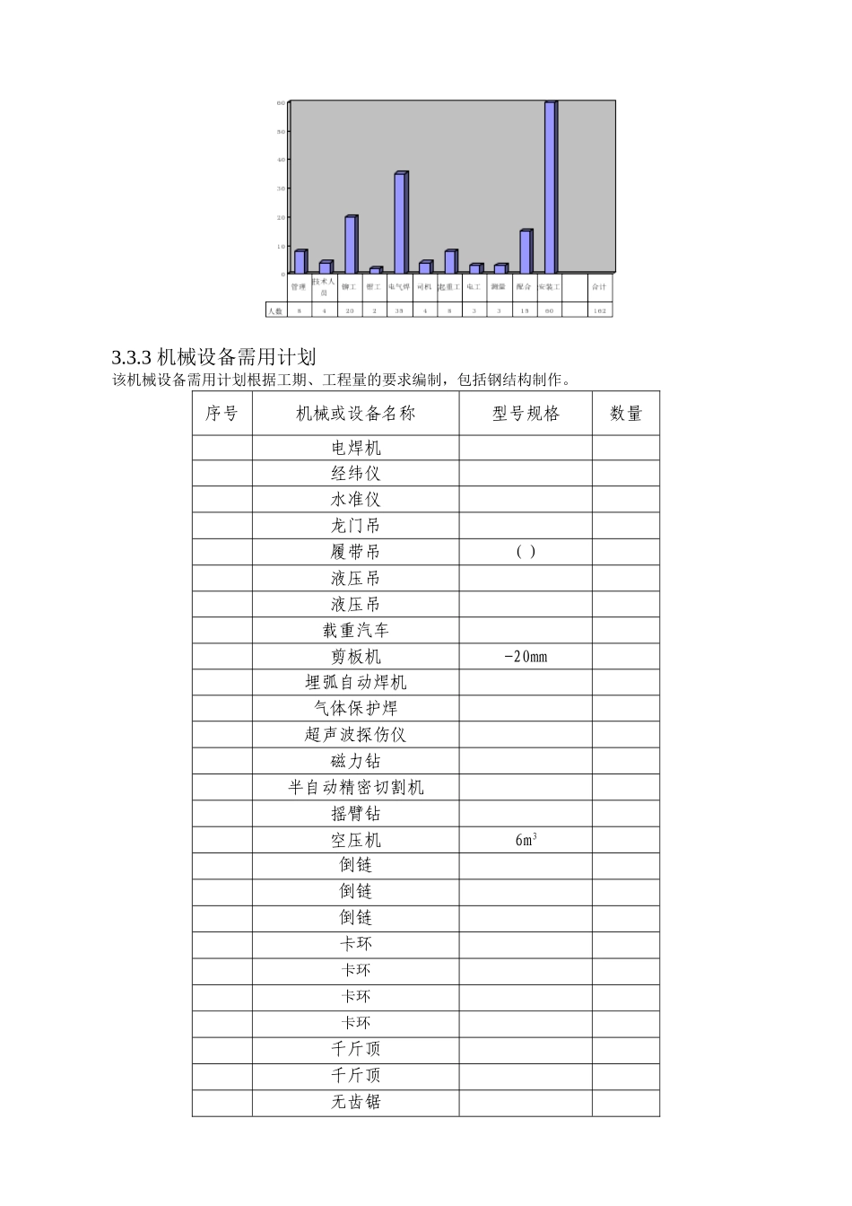 白灰窑工程的钢结构制作安装施工组织设计方案(DOC33页)_第3页