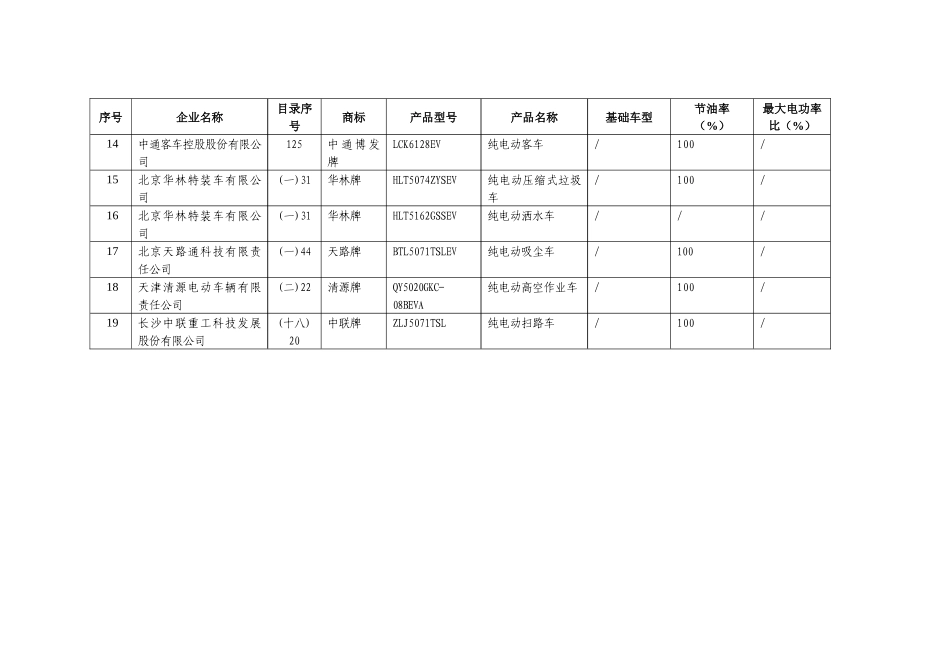 节能与新能源汽车示范推广应用工程推荐车型目录(第1批～第18批 汇总_第3页