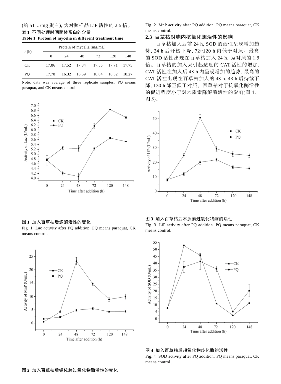 百草枯对木质素降解菌产酶及其生物化学变化的影响-生物谷-_第3页