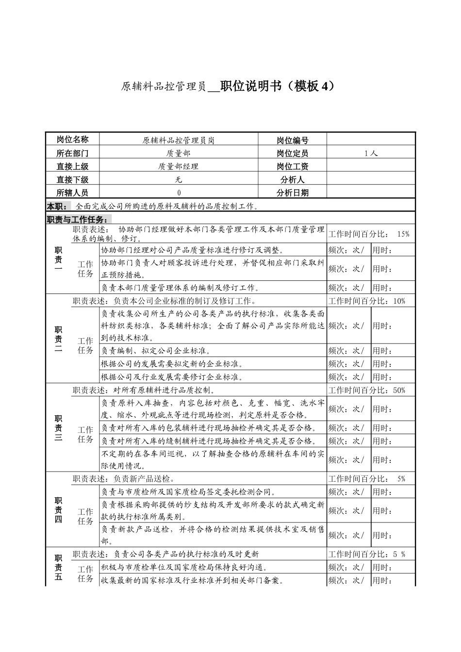 某服装生产企业原辅料品控管理员职位说明书_第1页