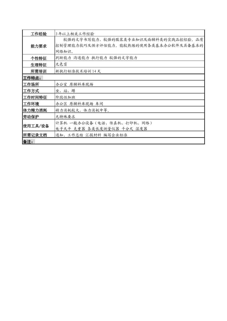 某服装生产企业原辅料品控管理员职位说明书_第3页