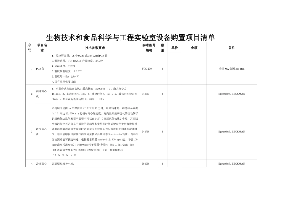 生物技术和食品科学与工程实验室设备购置项目清单_第1页