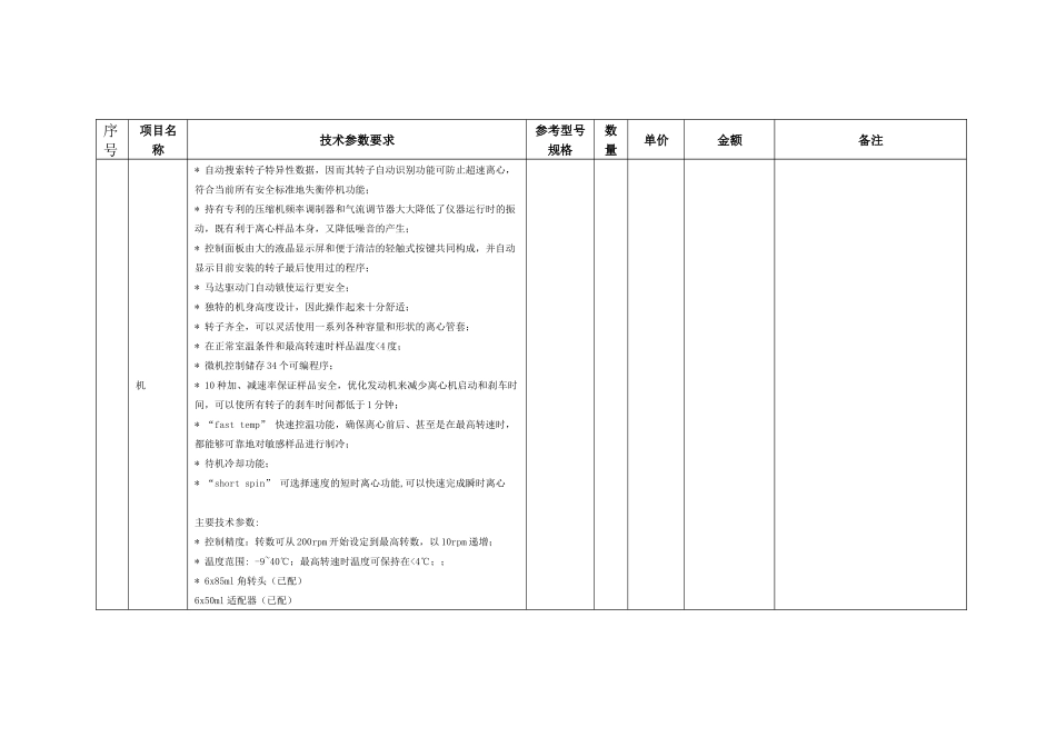 生物技术和食品科学与工程实验室设备购置项目清单_第2页