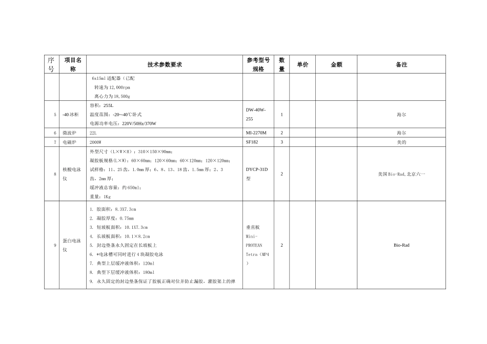 生物技术和食品科学与工程实验室设备购置项目清单_第3页