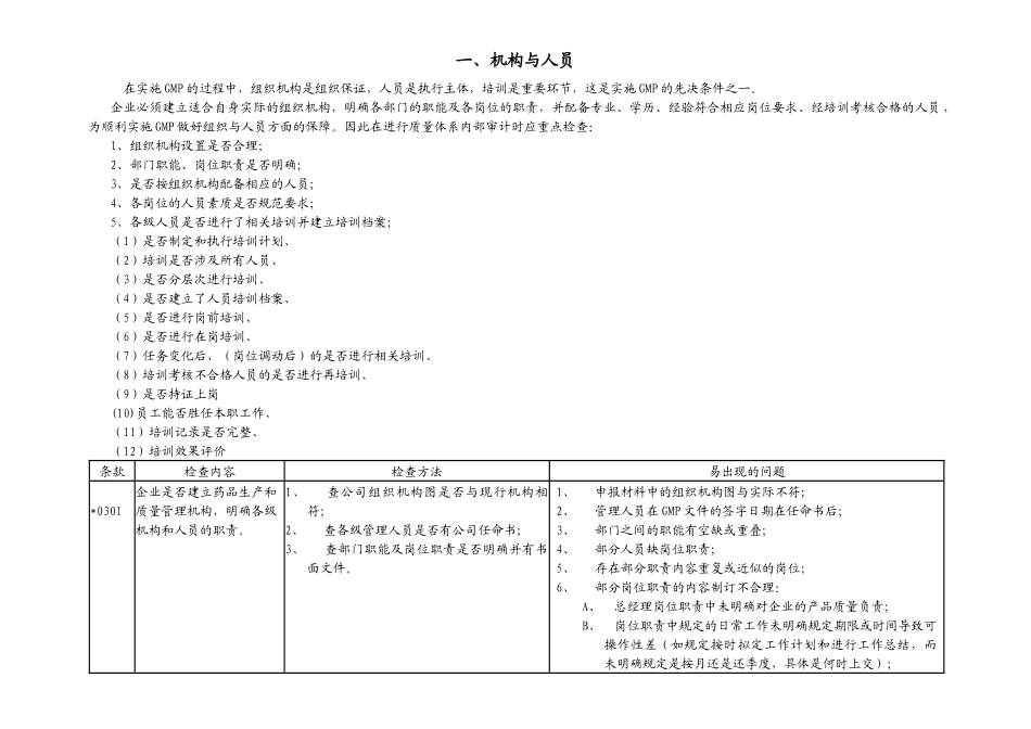 gmp自检表_第1页