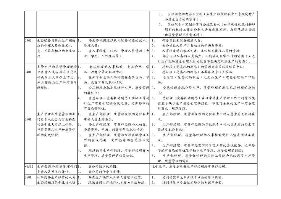 gmp自检表_第2页