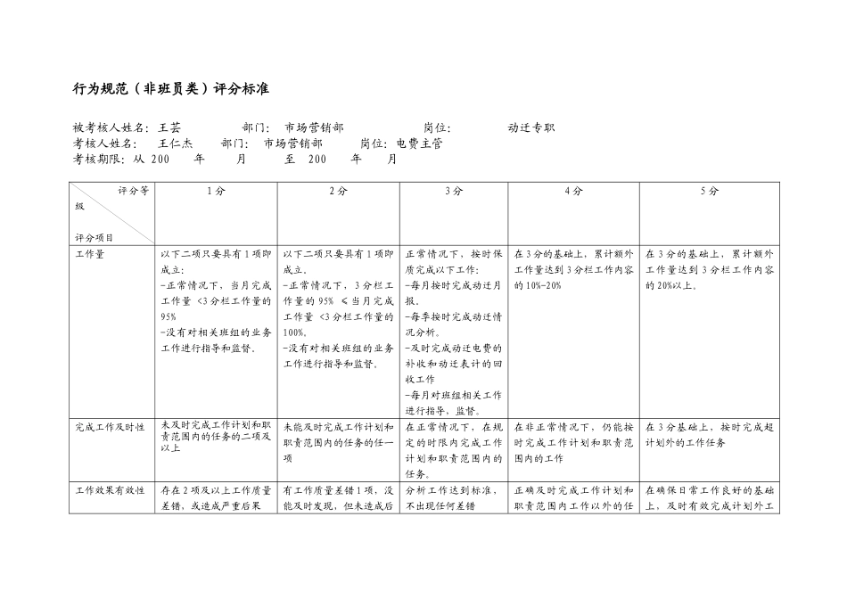 上海市电力公司市区供电公司动迁专职行为规范考评表_第2页