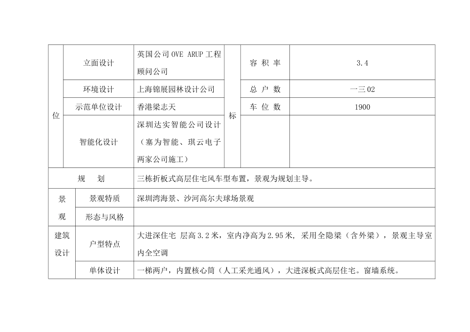 某楼盘调研报告案例_第2页