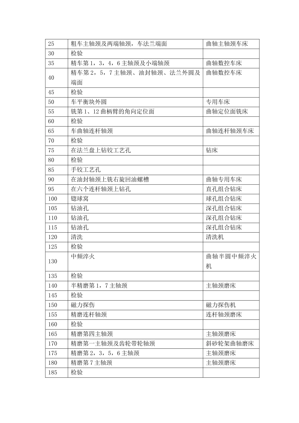 某交通大学生产实习报告_第3页