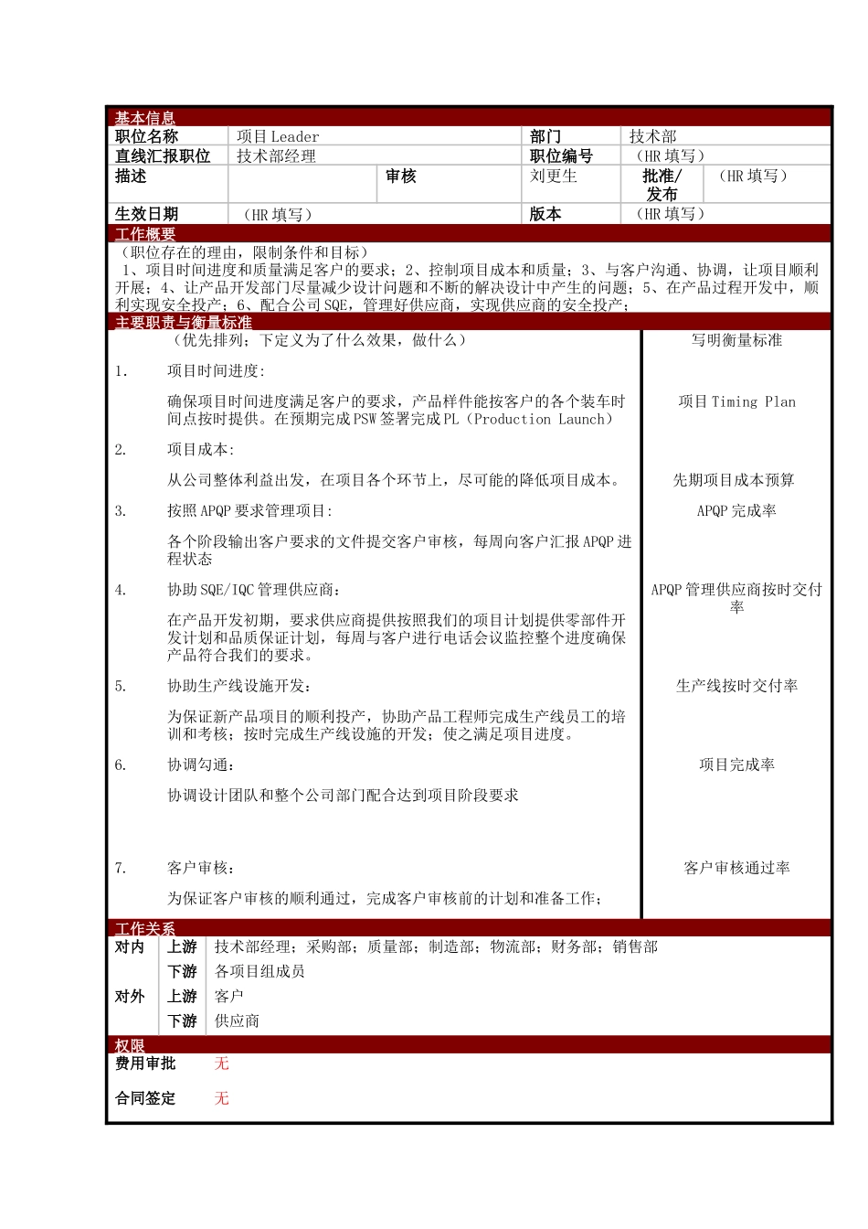 某大型电子公司技术部项目主管职位说明书_第1页