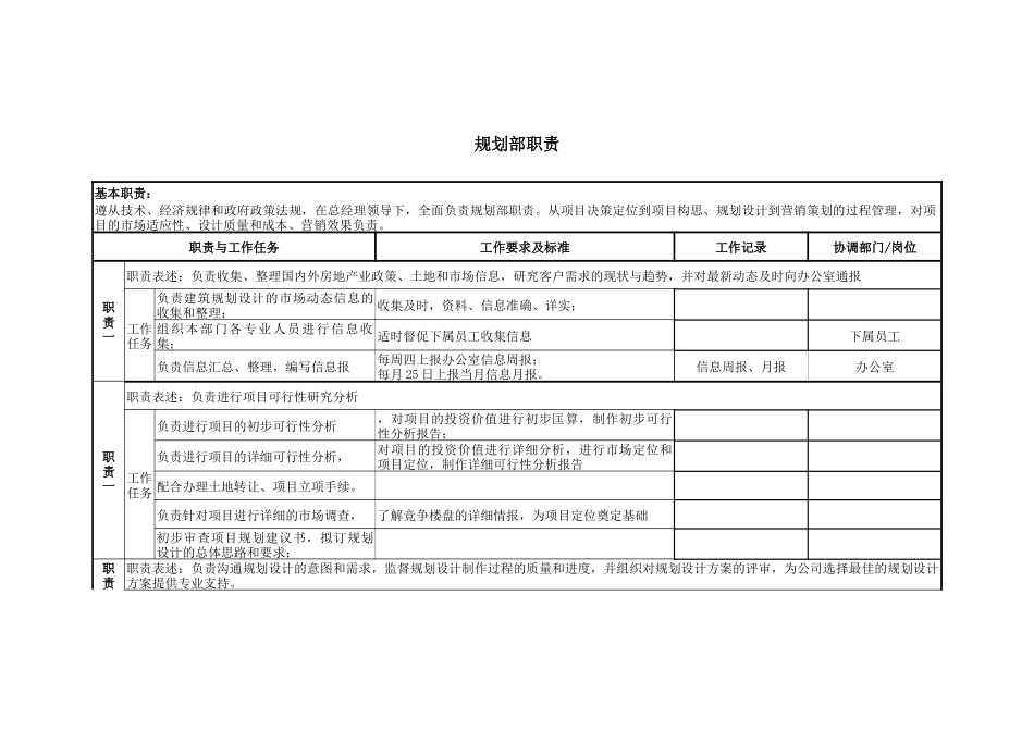 某咨询—某房地产规划部_第1页
