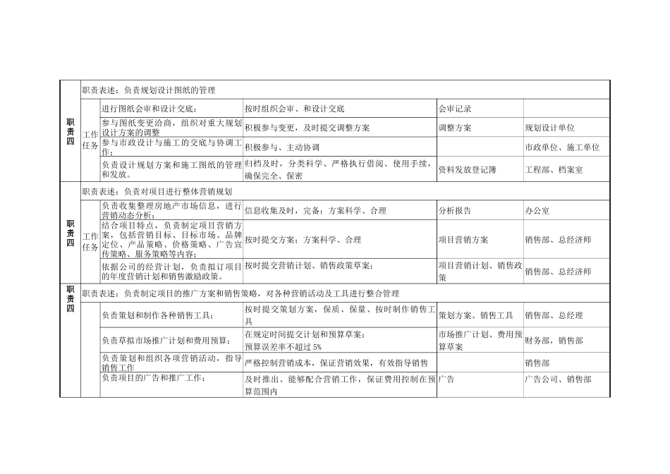 某咨询—某房地产规划部_第3页