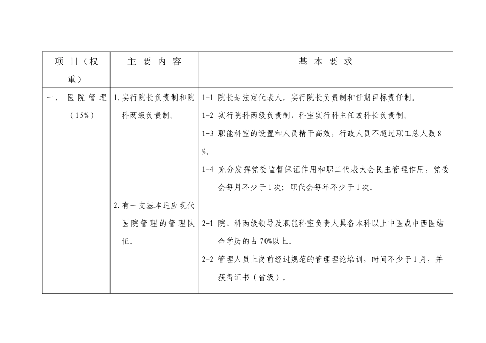 江苏省基本现代化中医医院试行标准_第3页