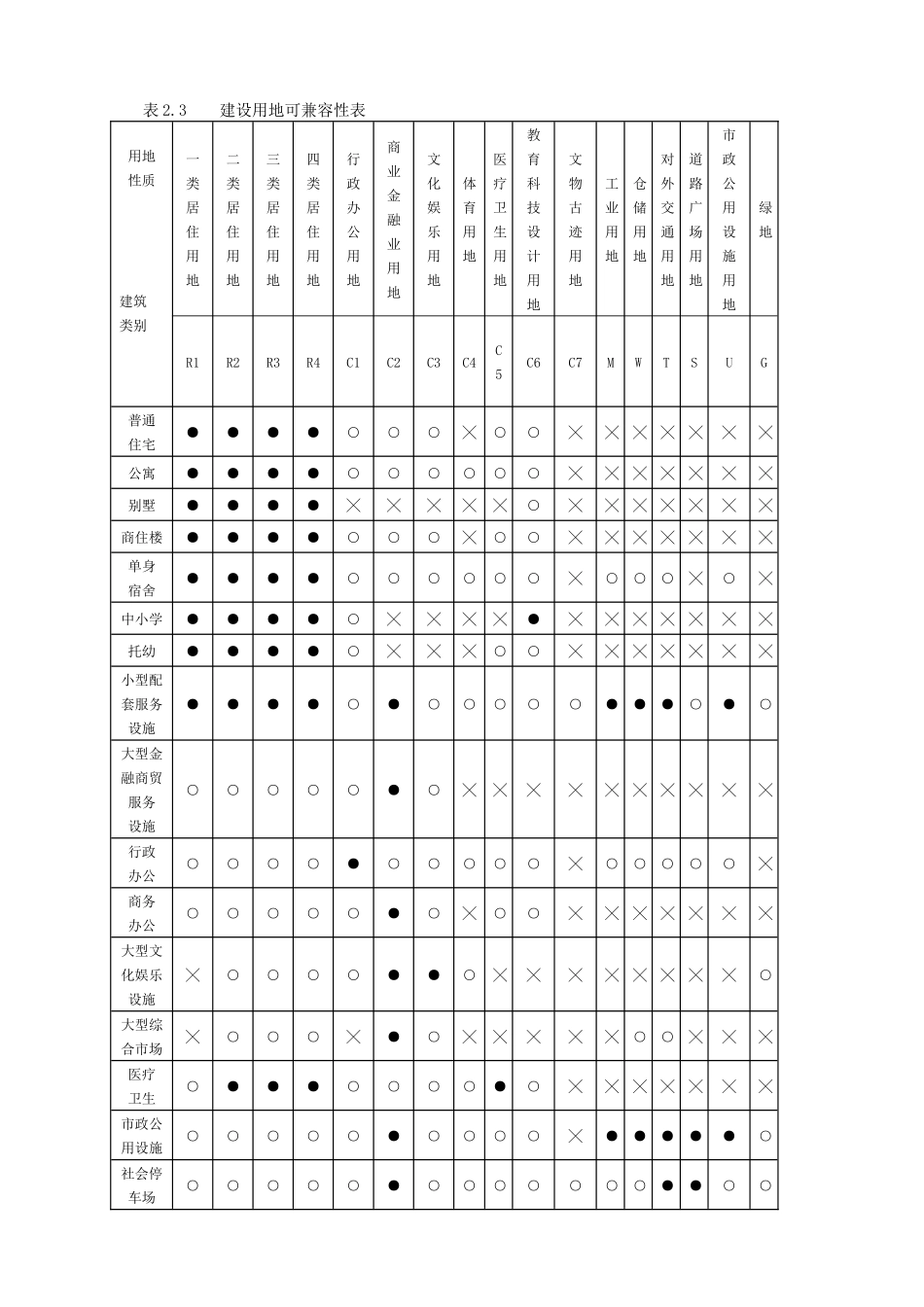 陕西省城市规划管理技术规定(省厅)_第2页