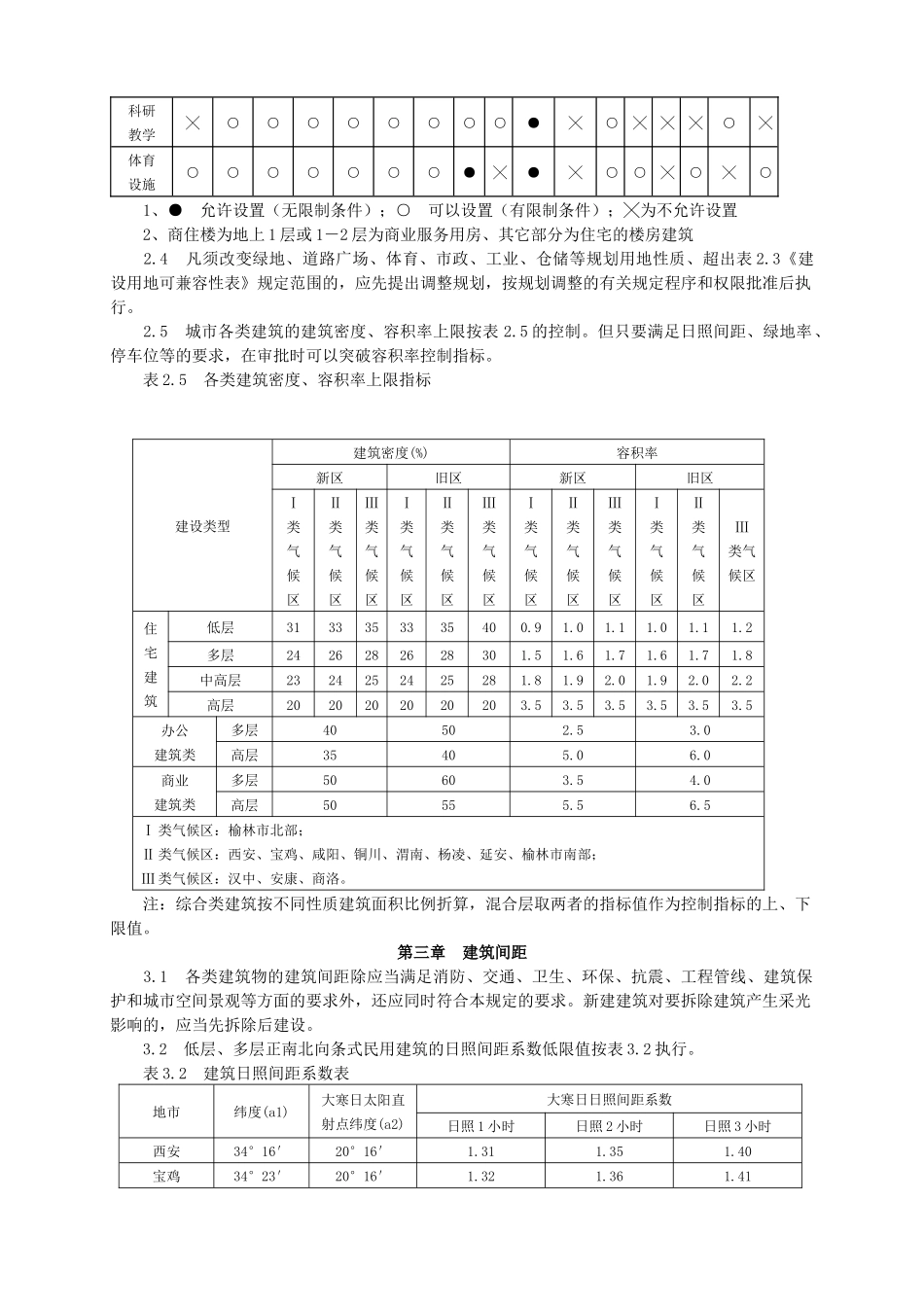 陕西省城市规划管理技术规定(省厅)_第3页