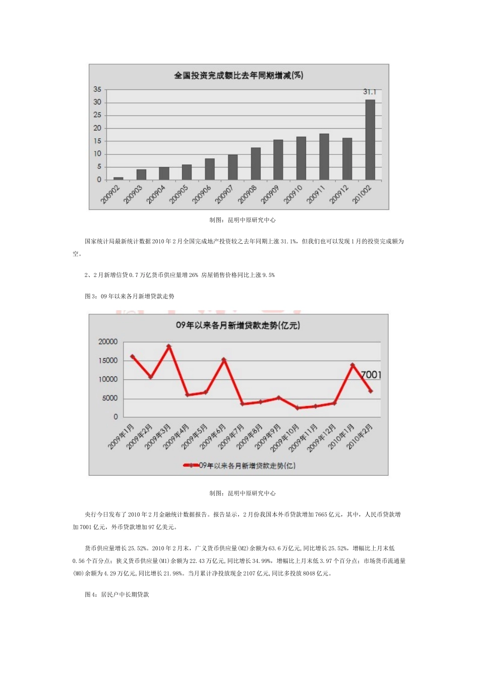 昆明房地产XXXX年3月份市场月报_第2页