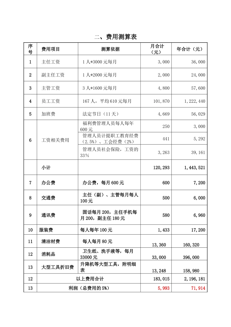 济南飞机场物业管理方案(64页)_第3页
