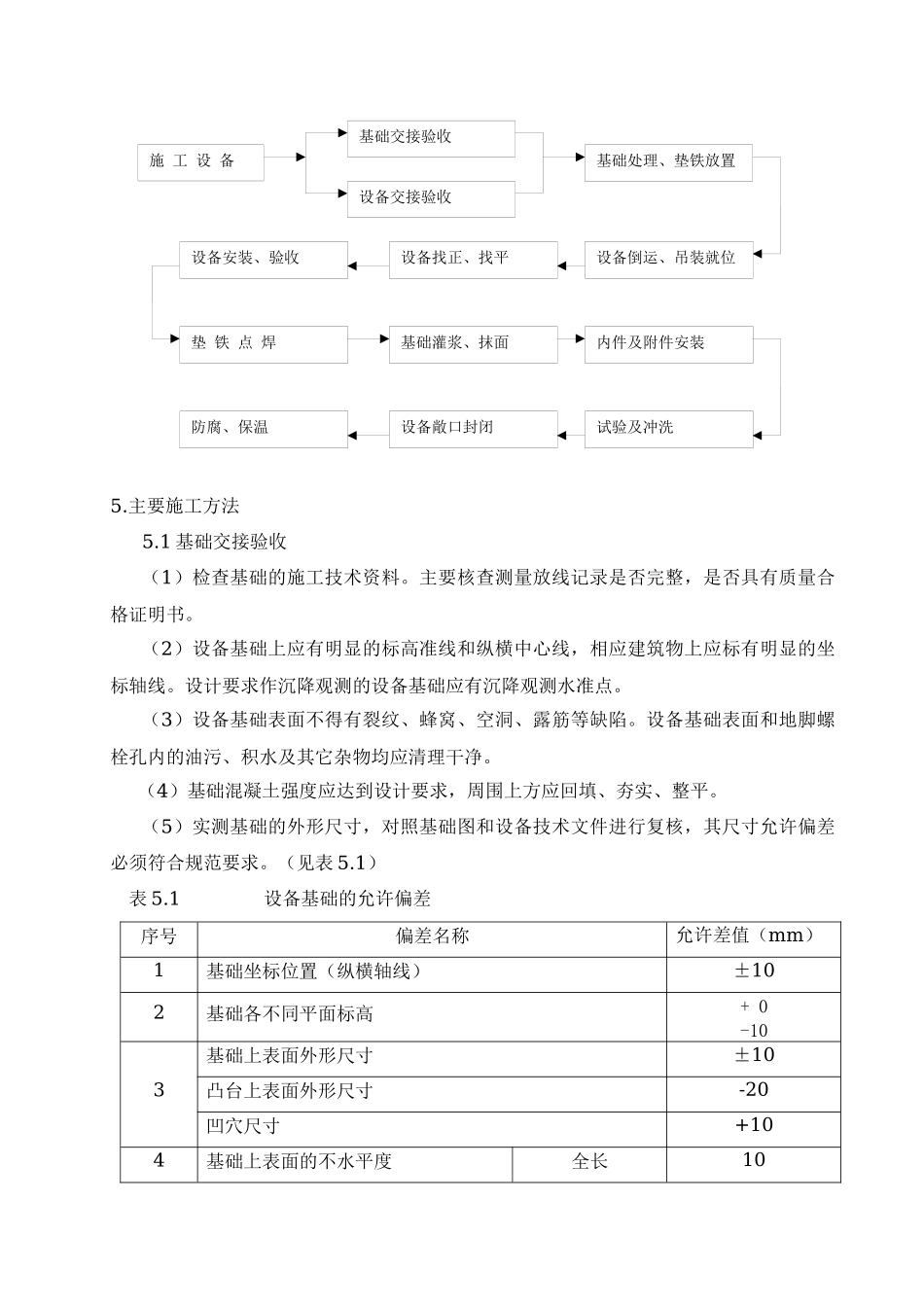 某化工厂设备安装施工方案_第3页