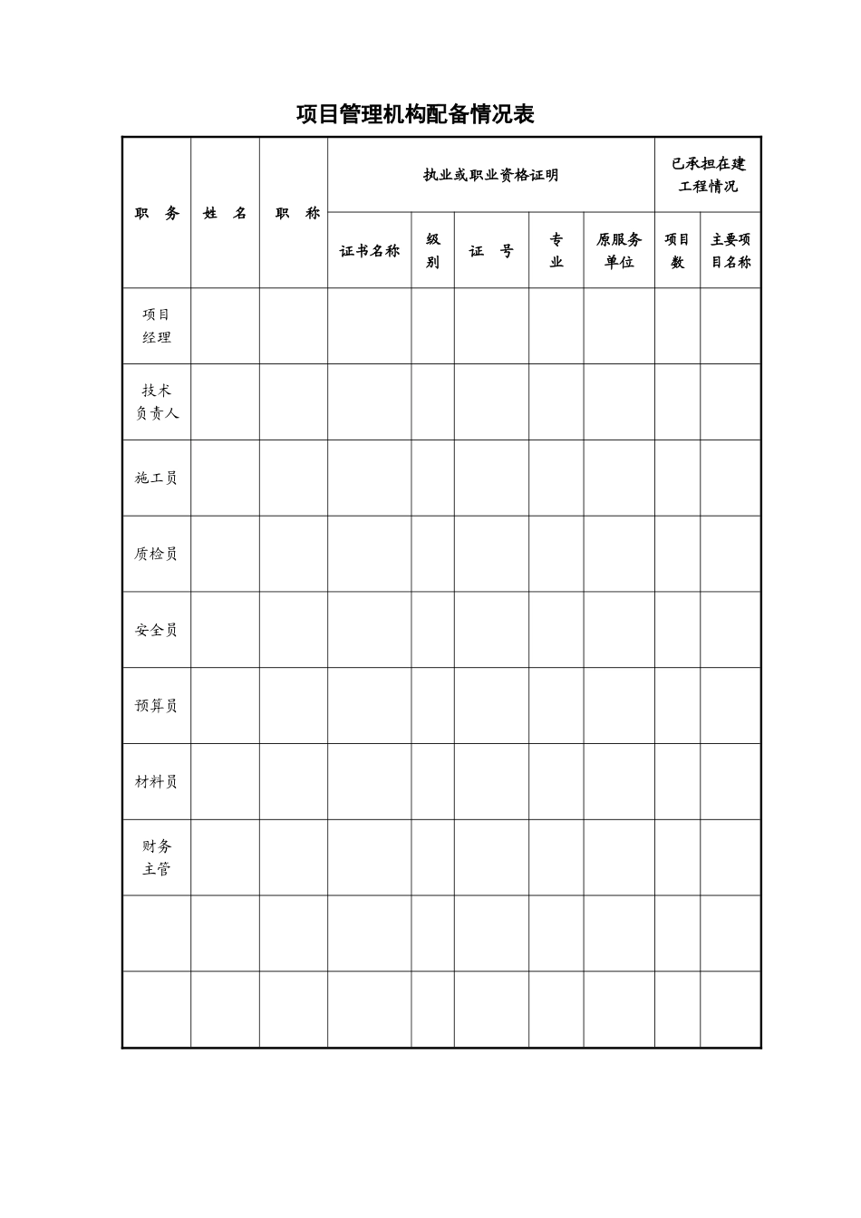 某土地整理工程施工组织设计方案(DOC146页)_第3页