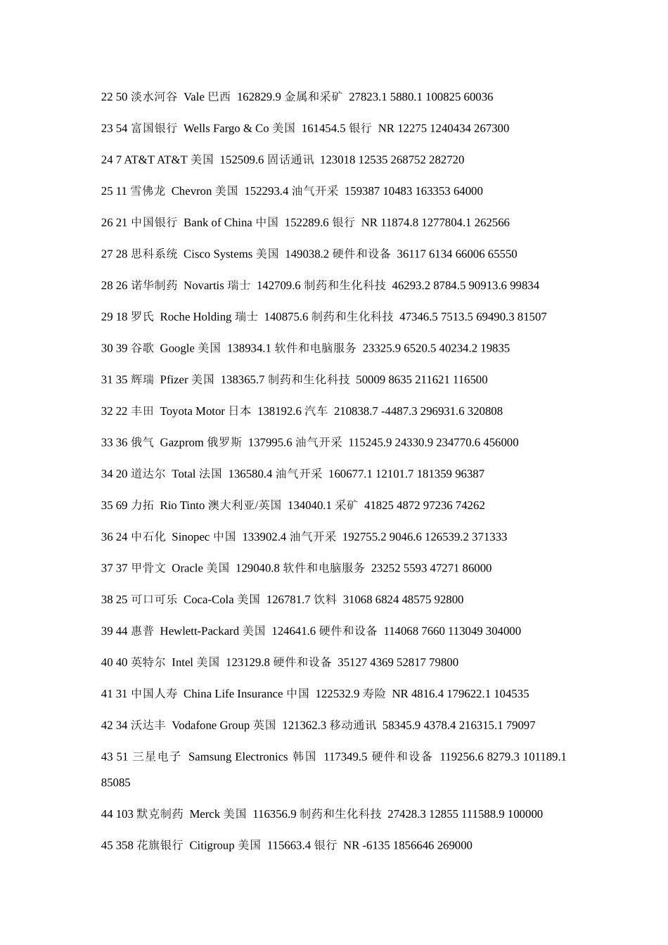 英国《金融时报》评的XXXX年世界五百强及中国上榜企业_第2页