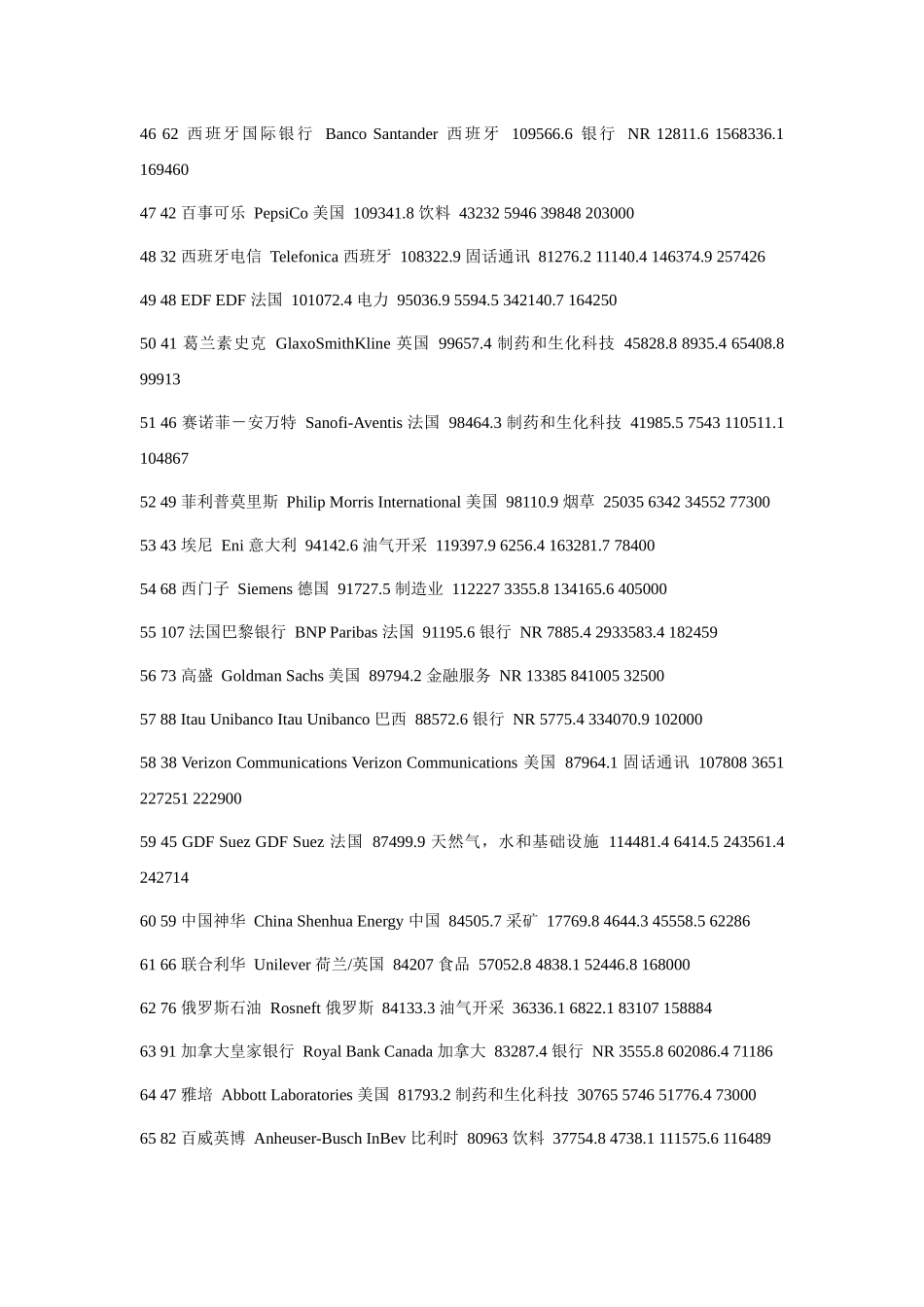 英国《金融时报》评的XXXX年世界五百强及中国上榜企业_第3页