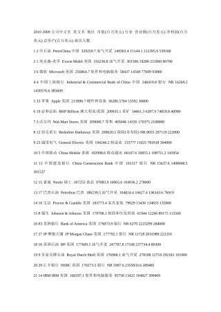 英国《金融时报》评的XXXX年世界五百强及中国上榜企业