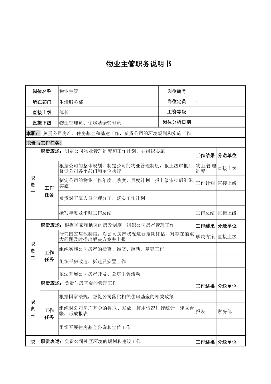 电力公司物业主管岗位说明书_第1页