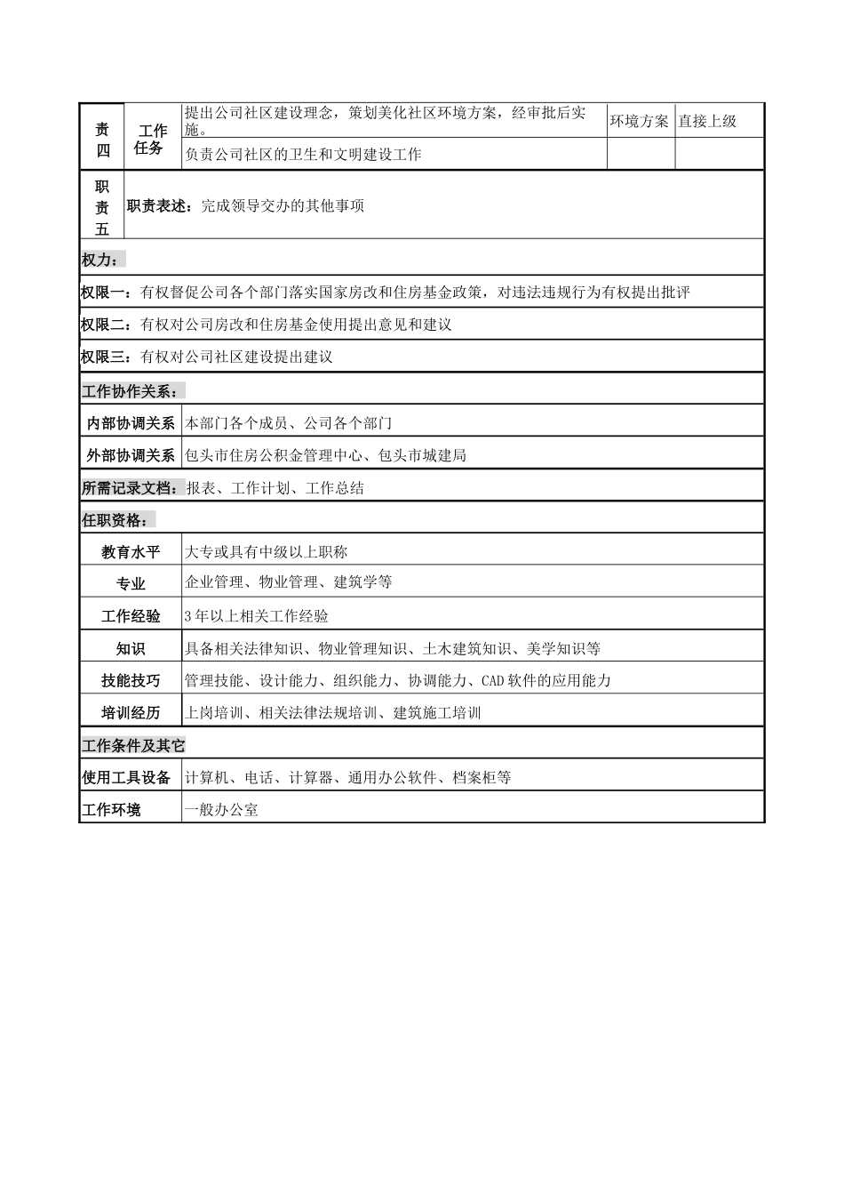 电力公司物业主管岗位说明书_第2页