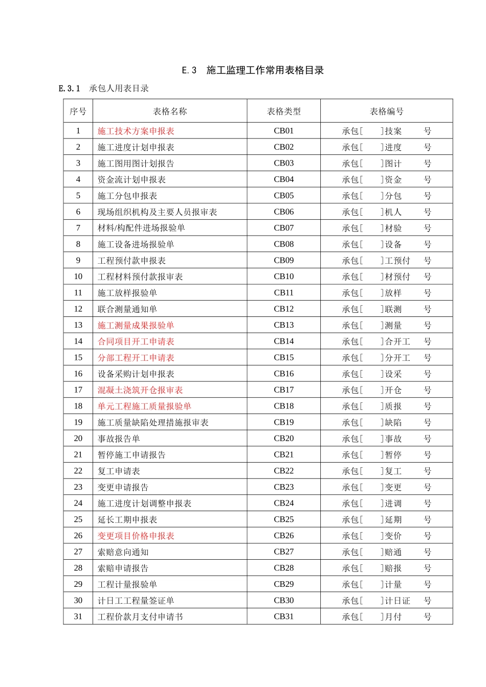 水利施工、监理用规范表格_第1页