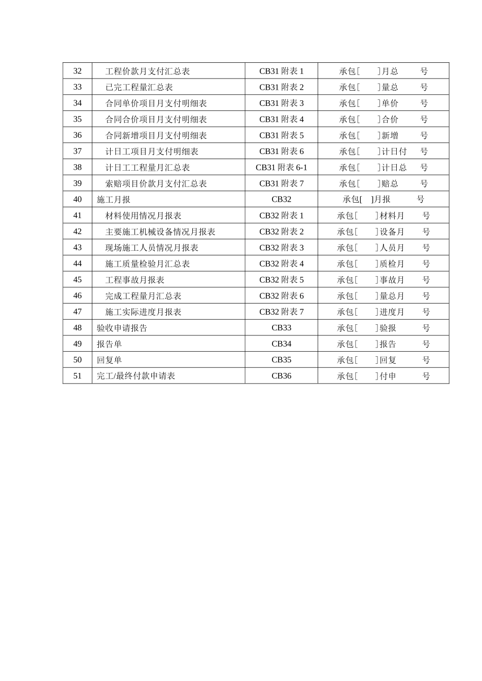 水利施工、监理用规范表格_第2页