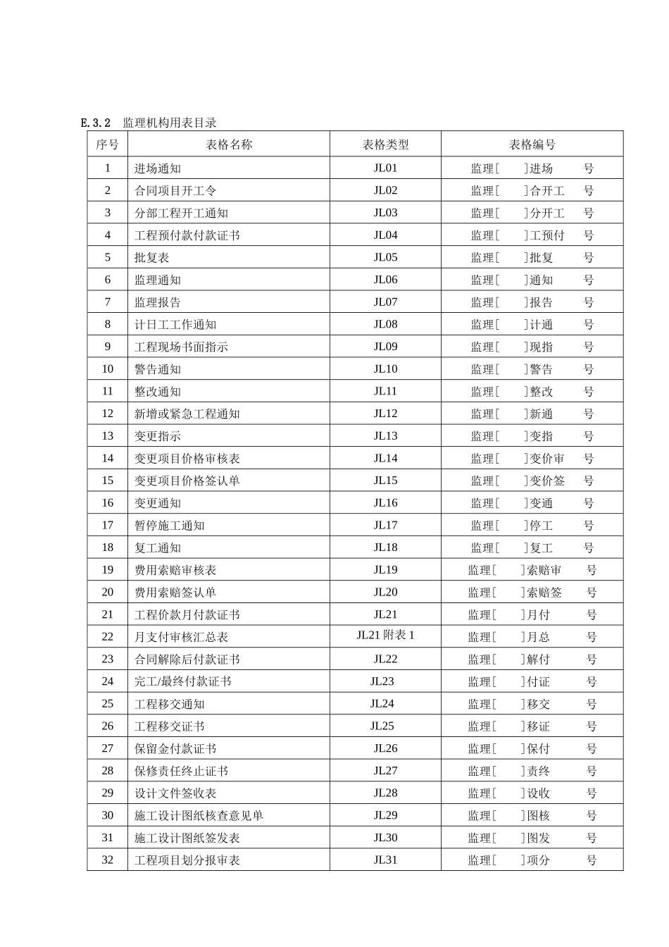 水利施工、监理用规范表格_第3页