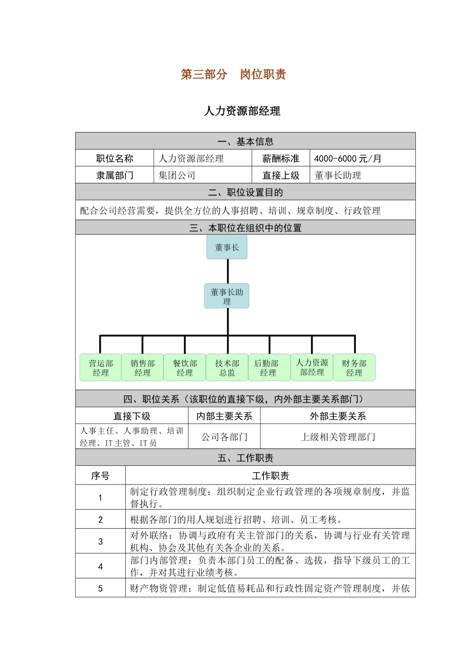 酒店人力资源部岗位职责4432909399_第2页