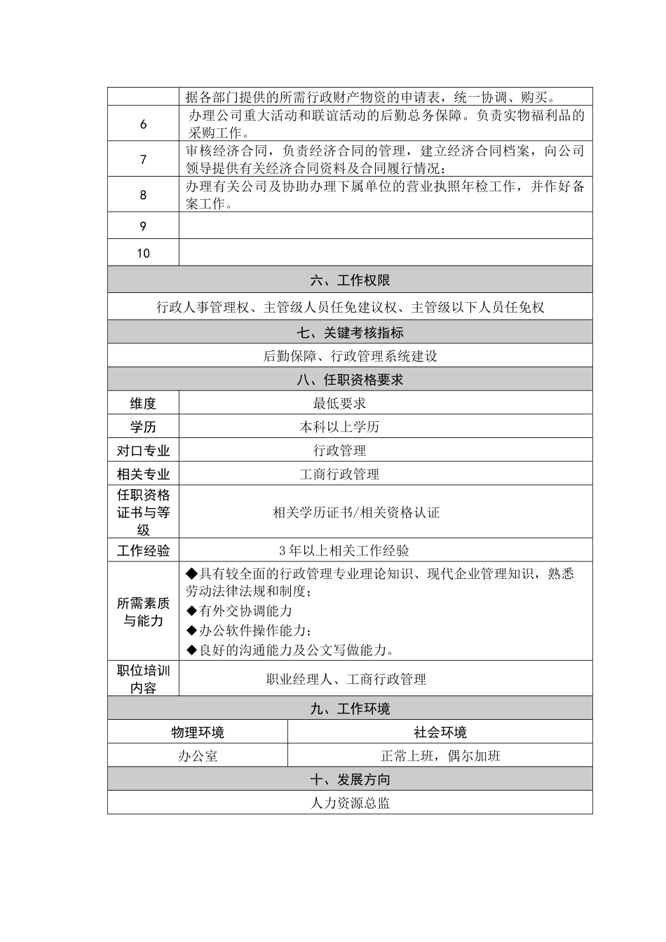 酒店人力资源部岗位职责4432909399_第3页