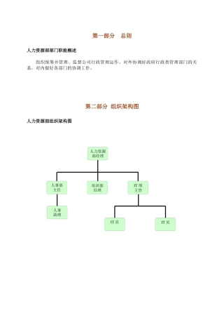 酒店人力资源部岗位职责4432909399