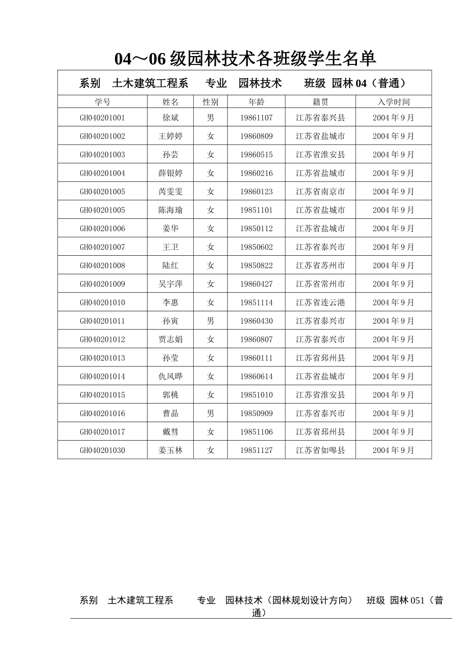 系别土木建筑工程系专业园林规划管理班级053园林（普通）_第1页