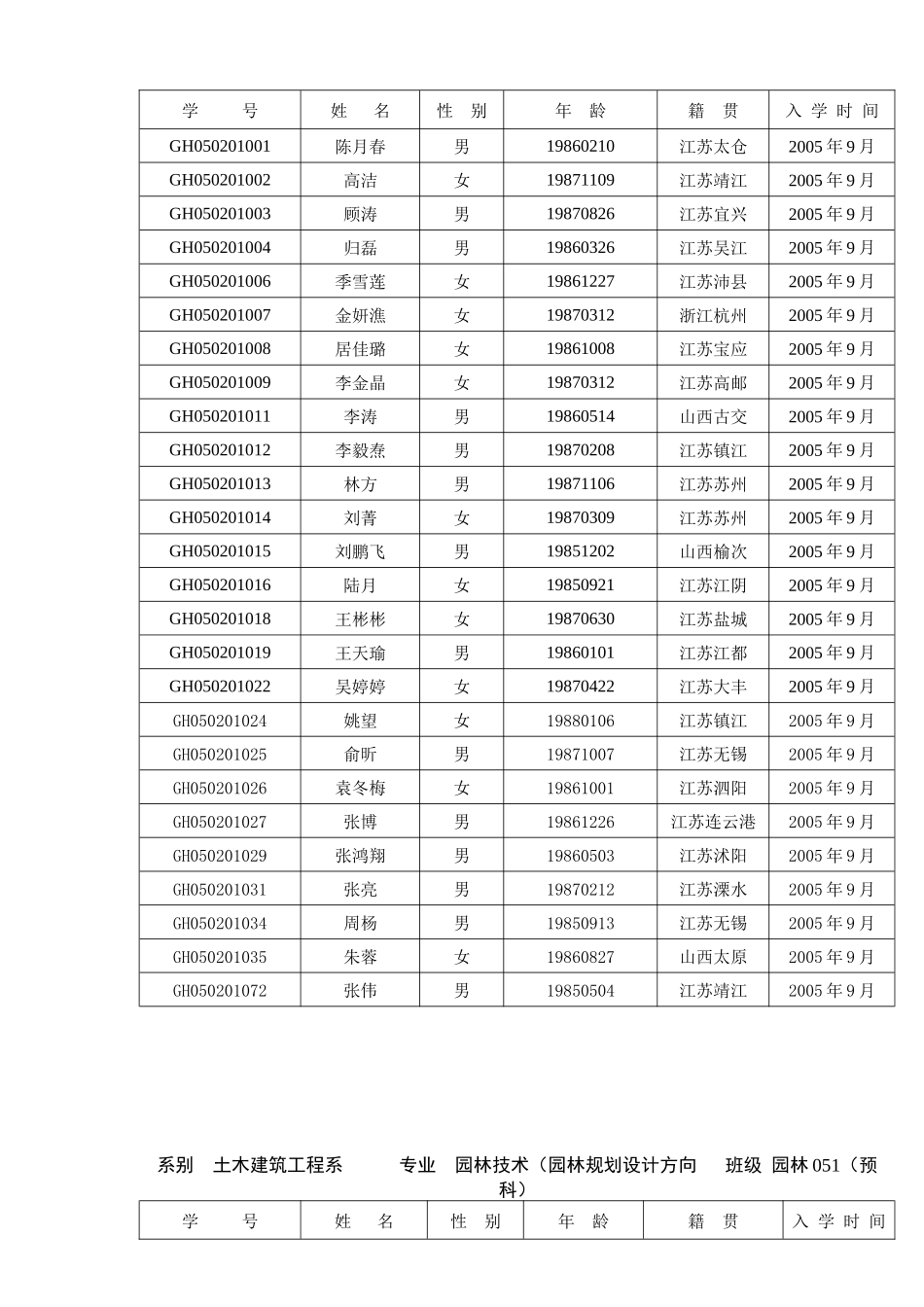 系别土木建筑工程系专业园林规划管理班级053园林（普通）_第2页