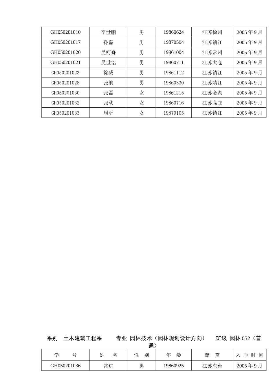 系别土木建筑工程系专业园林规划管理班级053园林（普通）_第3页